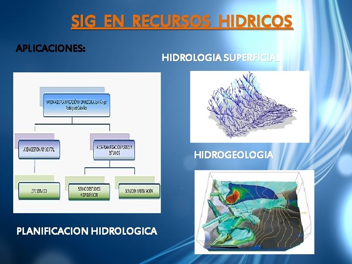 SIG EN RECURSOS HIDRICOS APLICACIONES: HIDROLOGIA SUPERFICIAL HIDROGEOLOGIA PLANIFICACION HIDROLOGICA 