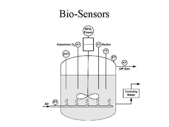 Bio-Sensors 