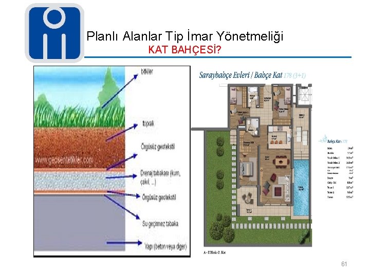 Planlı Alanlar Tip İmar Yönetmeliği KAT BAHÇESİ? 61 