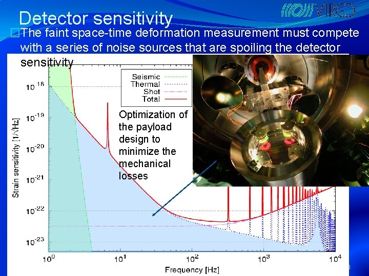 Detector sensitivity �The faint space-time deformation measurement must compete with a series of noise
