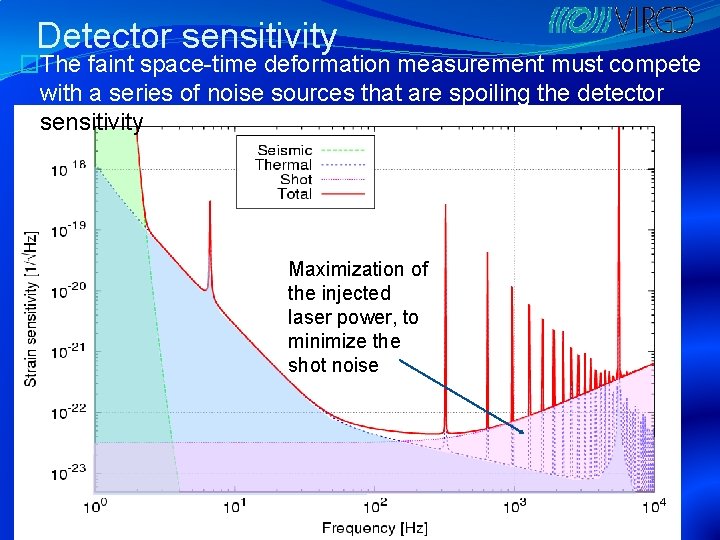 Detector sensitivity �The faint space-time deformation measurement must compete with a series of noise