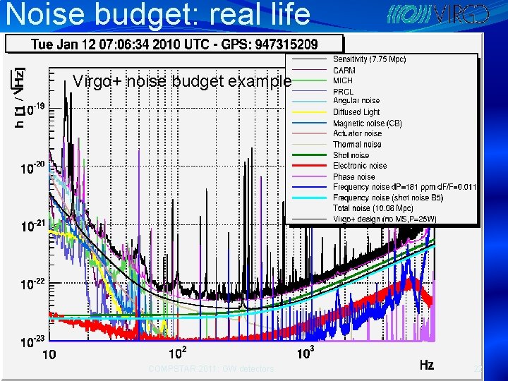Noise budget: real life Virgo+ noise budget example COMPSTAR 2011: GW detectors 22 
