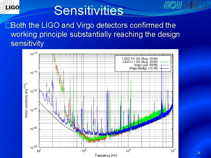Sensitivities �Both the LIGO and Virgo detectors confirmed the working principle substantially reaching the