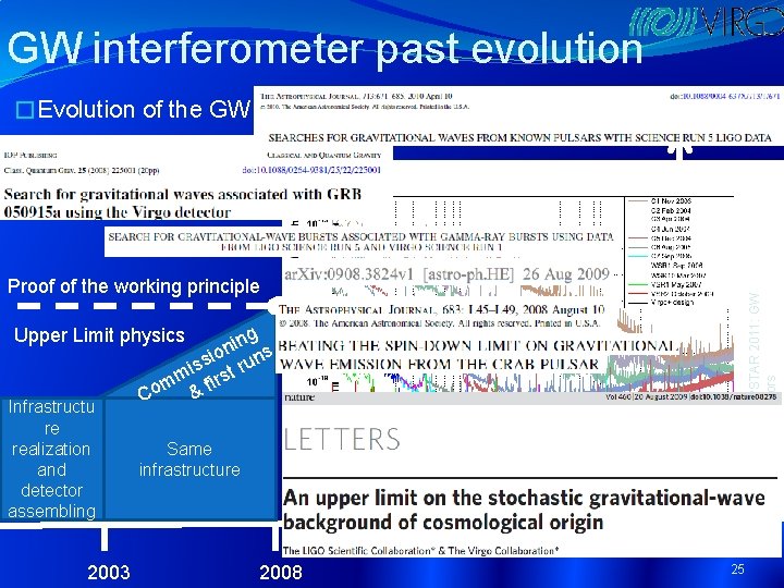 GW interferometer past evolution Upper Limit physics Infrastructu re realization and detector assembling n