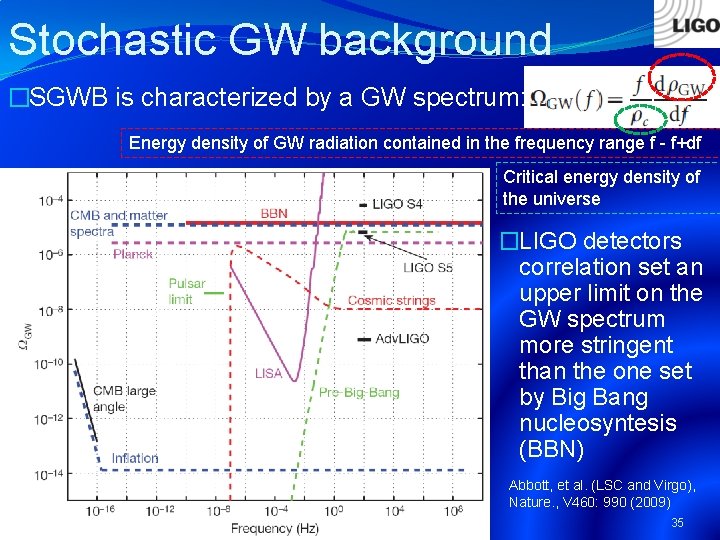 Stochastic GW background �SGWB is characterized by a GW spectrum: Energy density of GW