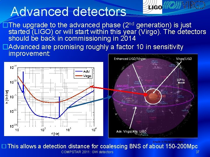 Advanced detectors �The upgrade to the advanced phase (2 nd generation) is just started