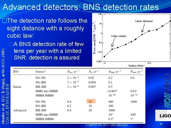 Advanced detectors: BNS detection rates Abadie et al. (LSC & Virgo), ar. Xiv: 1003.