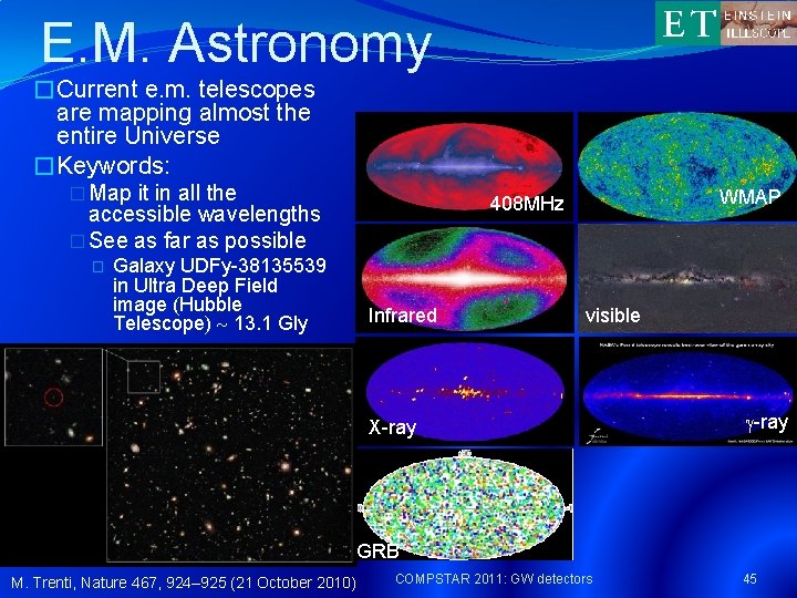 E. M. Astronomy �Current e. m. telescopes are mapping almost the entire Universe �Keywords: