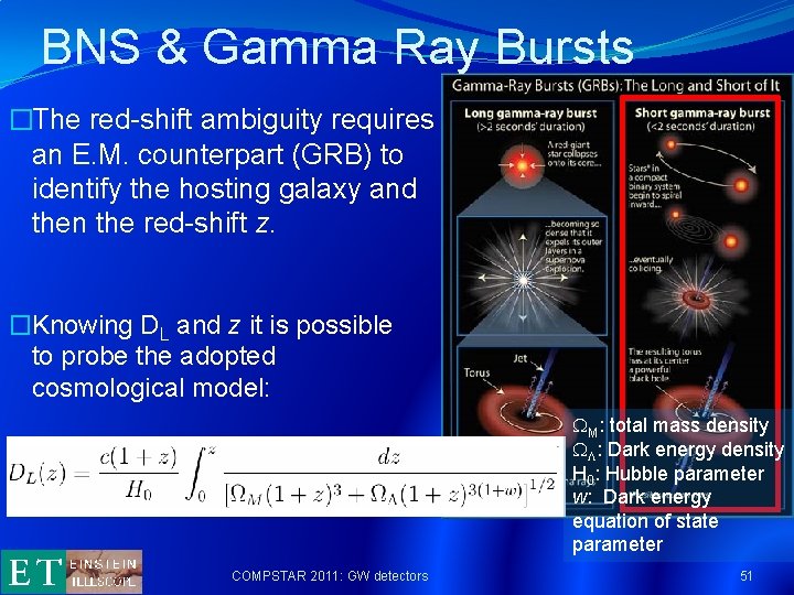 BNS & Gamma Ray Bursts �The red-shift ambiguity requires an E. M. counterpart (GRB)