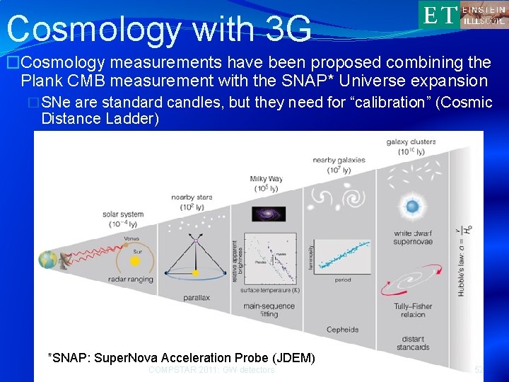 Cosmology with 3 G �Cosmology measurements have been proposed combining the Plank CMB measurement