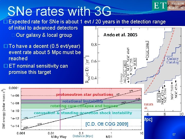 SNe rates with 3 G � Expected rate for SNe is about 1 evt