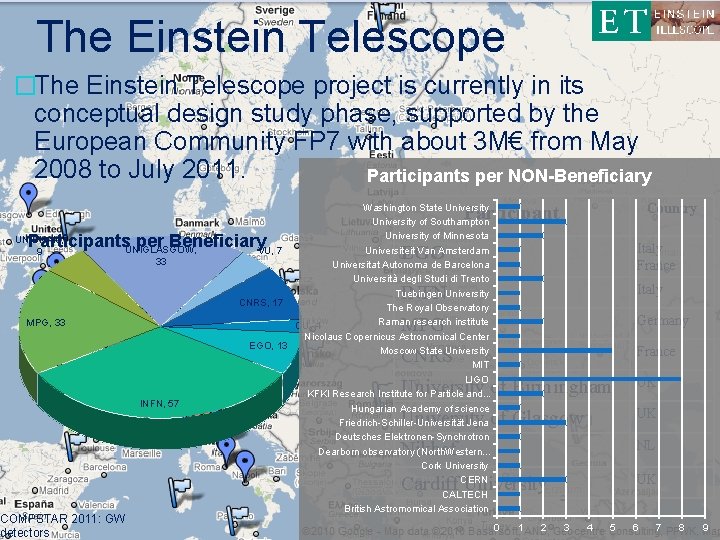 The Einstein Telescope �The Einstein Telescope project is currently in its conceptual design study