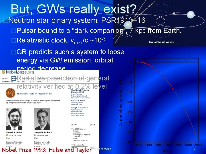 But, GWs really exist? �Neutron star binary system: PSR 1913+16 �Pulsar bound to a
