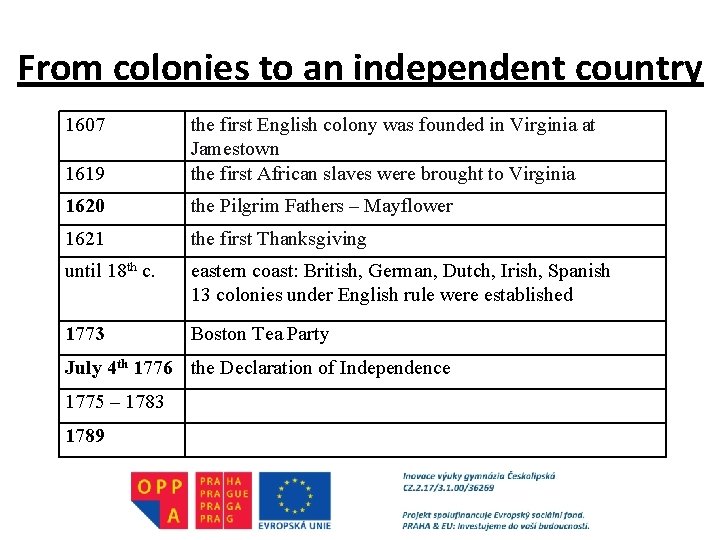 From colonies to an independent country 1607 1619 the first English colony was founded