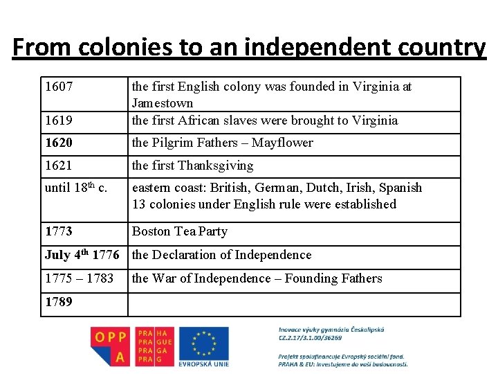 From colonies to an independent country 1607 1619 the first English colony was founded