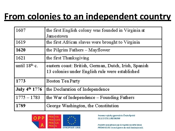 From colonies to an independent country 1607 1619 the first English colony was founded