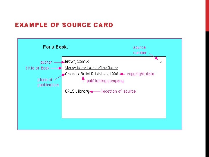 EXAMPLE OF SOURCE CARD 