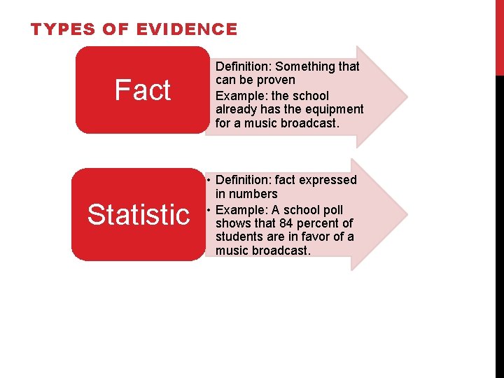 TYPES OF EVIDENCE Fact Statistic • Definition: Something that can be proven • Example: