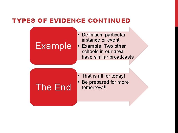 TYPES OF EVIDENCE CONTINUED Example The End • Definition: particular instance or event •