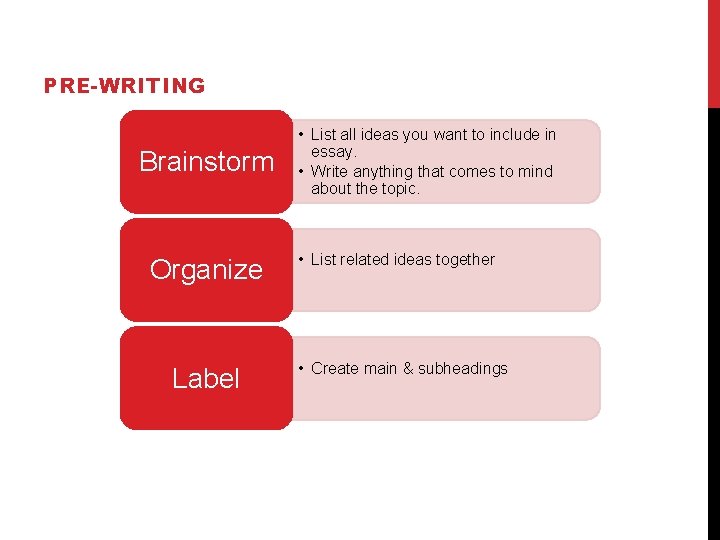 PRE-WRITING Brainstorm Organize Label • List all ideas you want to include in essay.