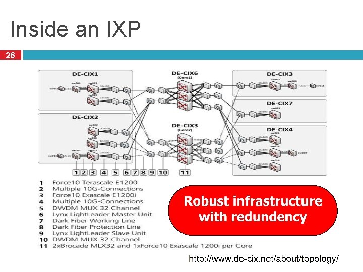 Inside an IXP 26 