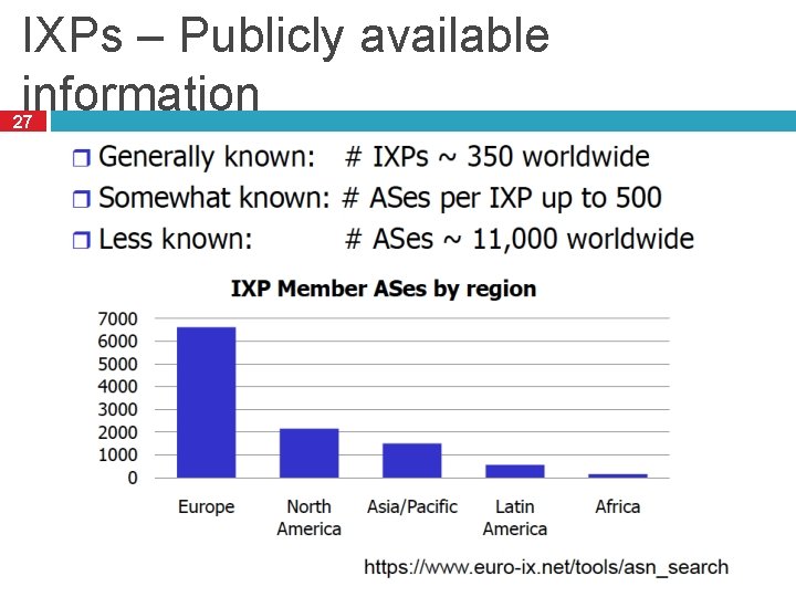 IXPs – Publicly available information 27 