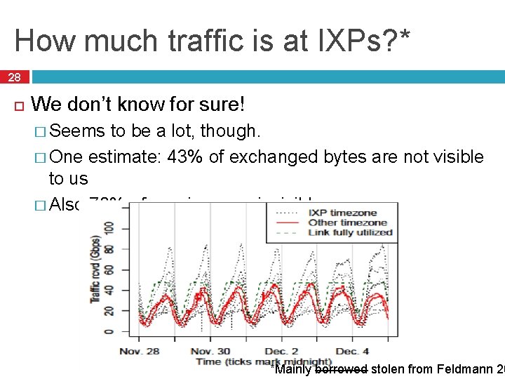 How much traffic is at IXPs? * 28 We don’t know for sure! �