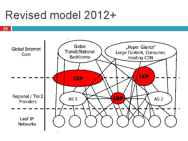 Revised model 2012+ 29 