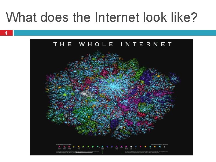 What does the Internet look like? 4 