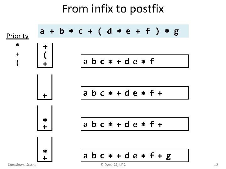 From infix to postfix Priority + ( Containers: Stacks a + b c +