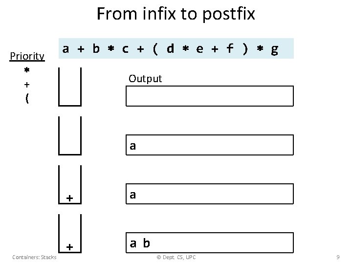 From infix to postfix Priority + ( a + b c + ( d
