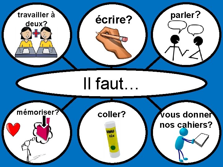 travailler à deux? écrire? parler? Il faut… mémoriser? coller? vous donner nos cahiers? 