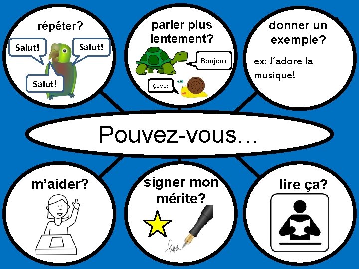 répéter? Salut! parler plus lentement? Bonjour Salut! donner un exemple? ex: J’adore la musique!