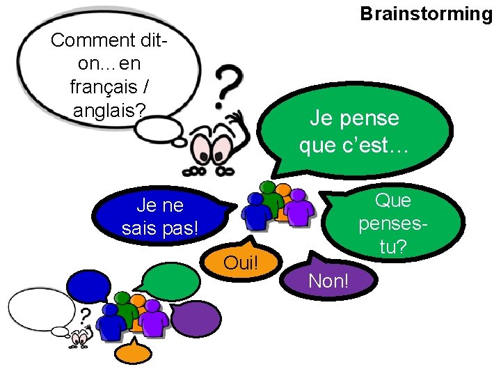 Brainstorming Comment diton…en français / anglais? Je pense que c’est… Que pensestu? Je ne