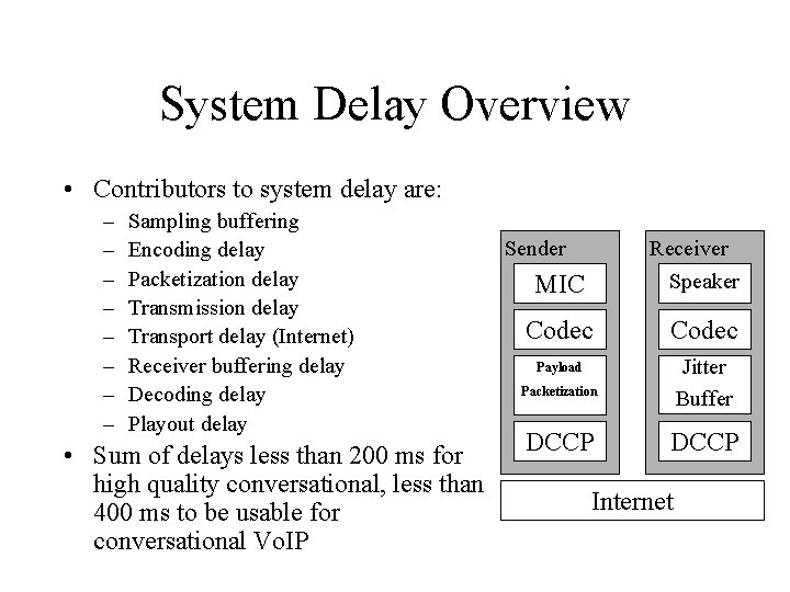 System Delay Overview • Contributors to system delay are: – – – – Sampling
