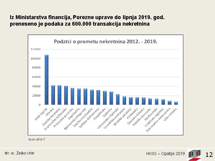 Iz Ministarstva financija, Porezne uprave do lipnja 2019. god. preneseno je podaka za 600.