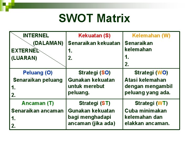 SWOT Matrix INTERNEL Kekuatan (S) Kelemahan (W) (DALAMAN) Senaraikan kekuatan Senaraikan kelemahan EXTERNEL 1.