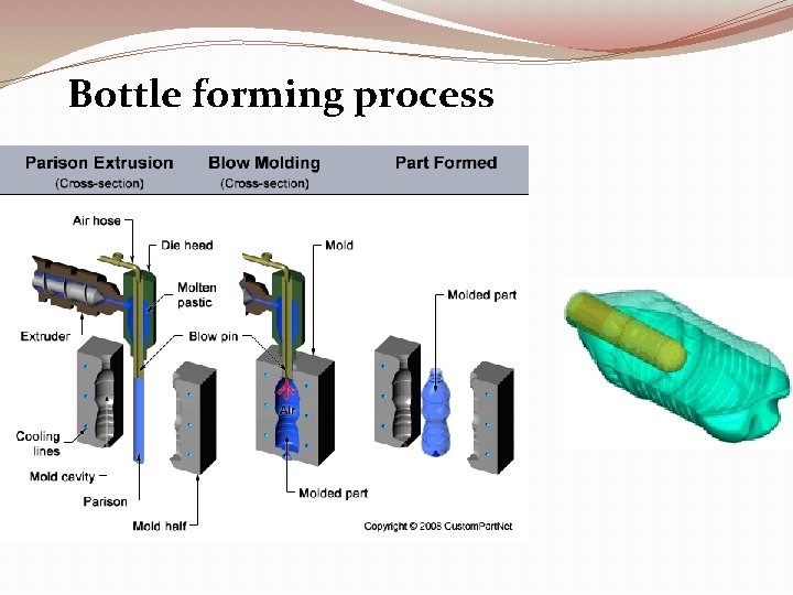 Bottle forming process 