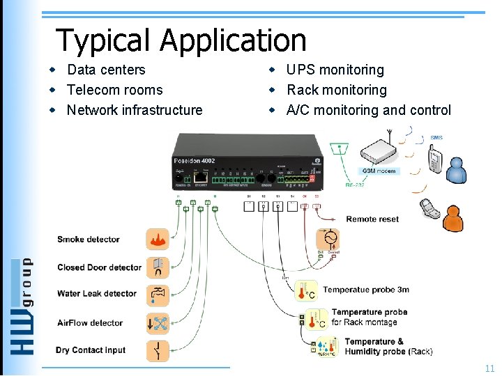 Typical Application w Data centers w Telecom rooms w Network infrastructure w UPS monitoring Typical Application w Data centers w Telecom rooms w Network infrastructure w UPS monitoring