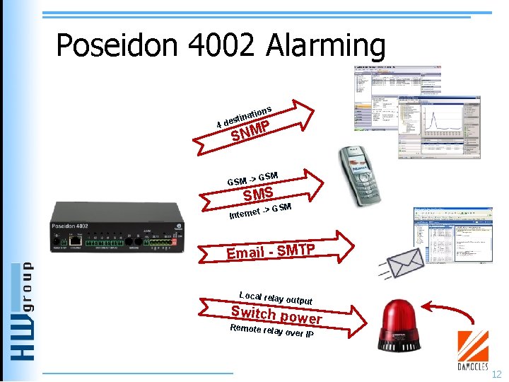 Poseidon 4002 Alarming 4 s tion a n i t des P M N Poseidon 4002 Alarming 4 s tion a n i t des P M N