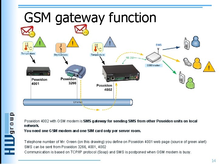 GSM gateway function Poseidon 4002 with GSM modem is SMS gateway for sending SMS GSM gateway function Poseidon 4002 with GSM modem is SMS gateway for sending SMS