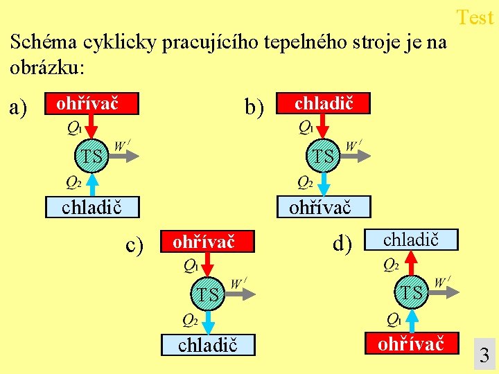 Test Schéma cyklicky pracujícího tepelného stroje je na obrázku: a) ohřívač b) chladič TS