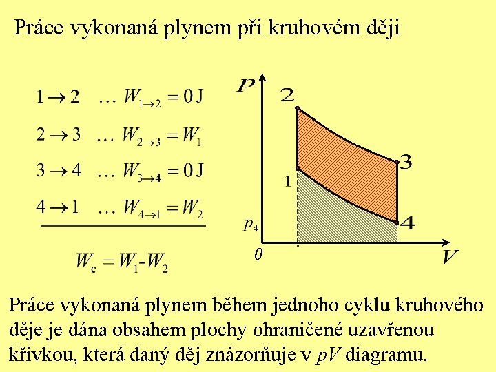 Práce vykonaná plynem při kruhovém ději 0 Práce vykonaná plynem během jednoho cyklu kruhového