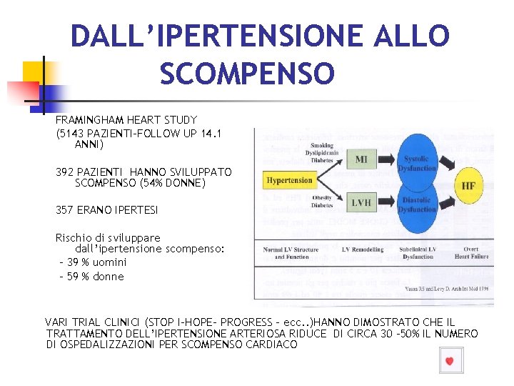 DALL’IPERTENSIONE ALLO SCOMPENSO FRAMINGHAM HEART STUDY (5143 PAZIENTI-FOLLOW UP 14. 1 ANNI) 392 PAZIENTI