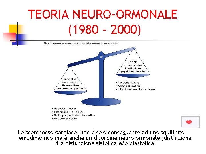 TEORIA NEURO-ORMONALE (1980 – 2000) Lo scompenso cardiaco non è solo conseguente ad uno