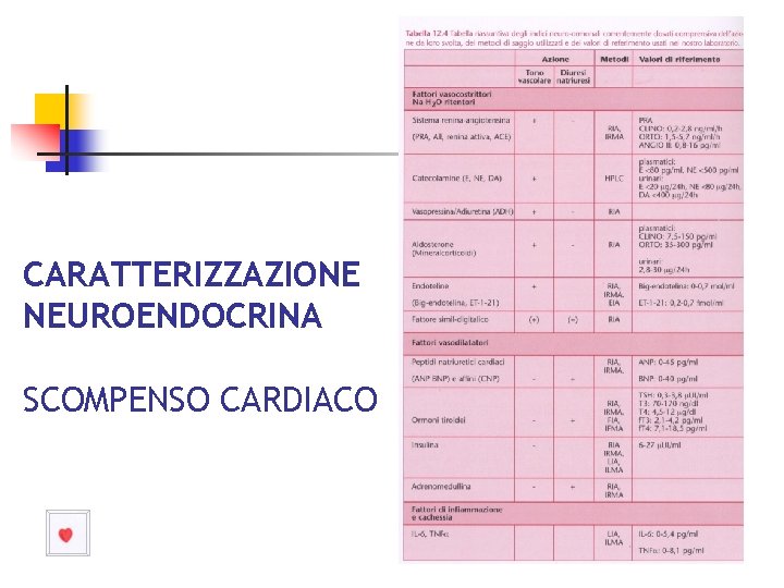 CARATTERIZZAZIONE NEUROENDOCRINA SCOMPENSO CARDIACO 