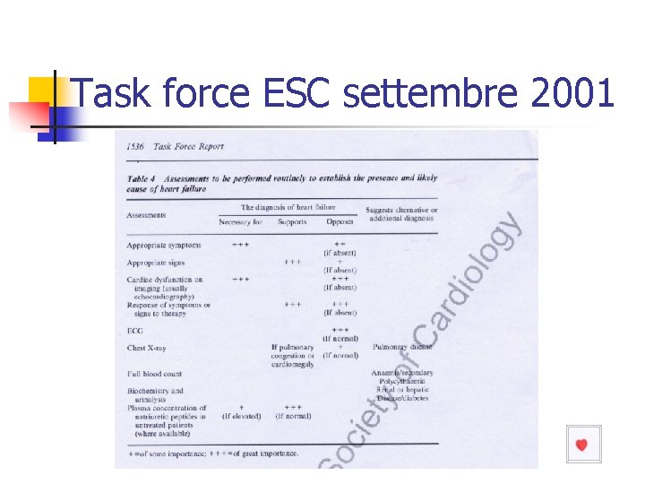 Task force ESC settembre 2001 