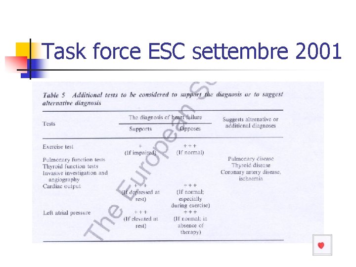 Task force ESC settembre 2001 