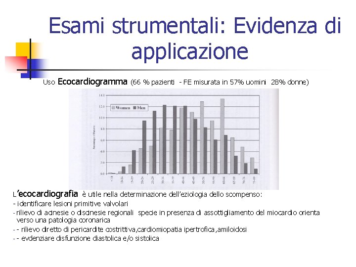 Esami strumentali: Evidenza di applicazione Uso Ecocardiogramma (66 % pazienti - FE misurata in