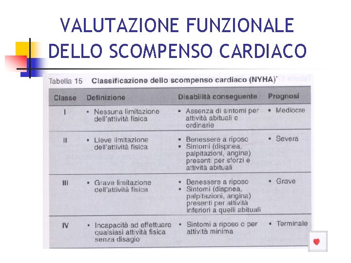 VALUTAZIONE FUNZIONALE DELLO SCOMPENSO CARDIACO 